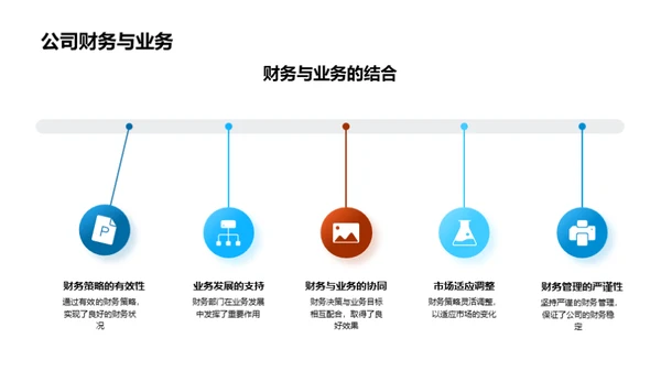 筑梦前行：XX金融财务之路