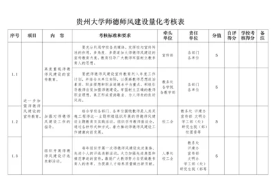 贵州大学师德师风建设量化考核表.docx