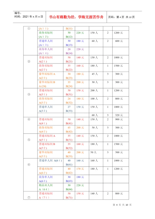 人力资源-2022D题会议筹备论文 唐.docx