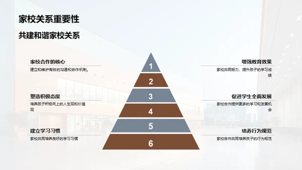 打造共赢家校合作