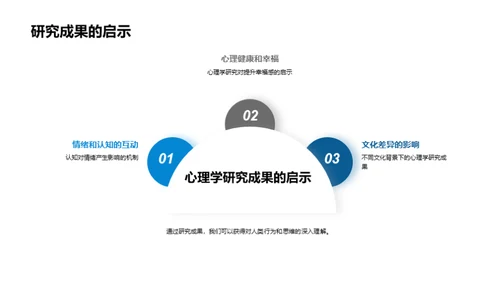 心理学研究探索