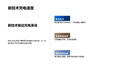 电动汽车充电基础设施建设