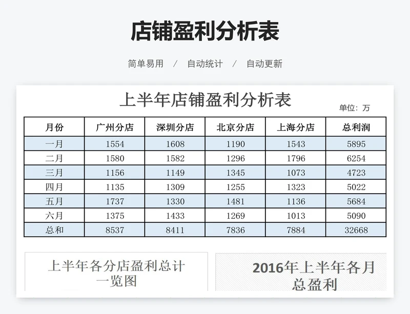 店铺盈利分析表