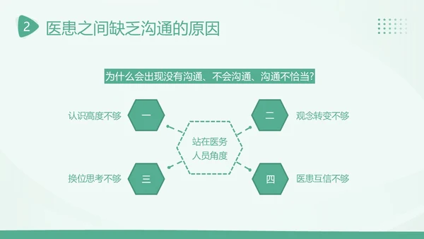 2023年医患沟通医患关系医生患者医院护士医疗培训PPT课件沟通技巧