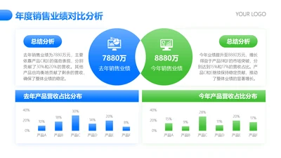 蓝绿色简约风比较