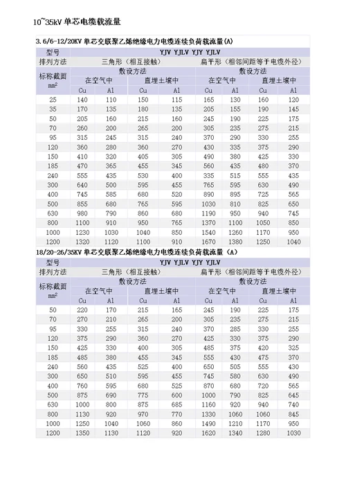 10110kV高压电缆载流量电缆重量及电缆外径样稿