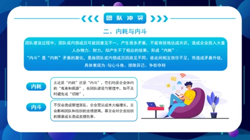 团队建设证书管理通用PPT课件