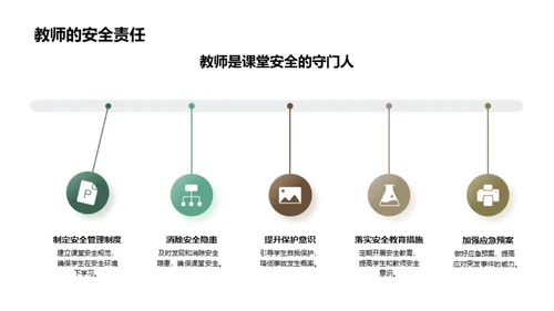 课堂安全立方体