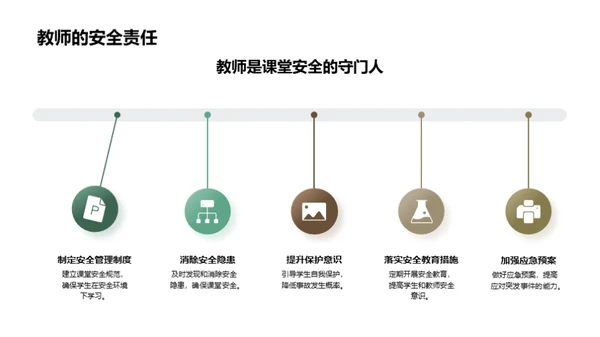 课堂安全立方体