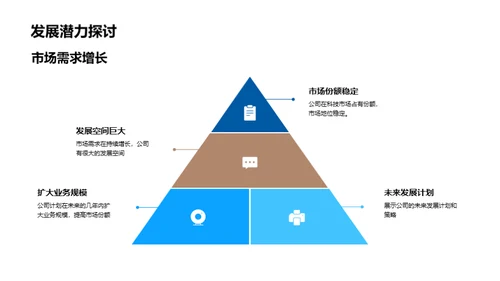 科技投资的明日辉煌