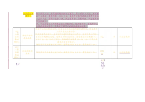 中国大唐集团公司创一流火力发电企业指标标准体系.docx