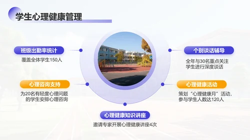 紫色学术风大学辅导员年终述职汇报PPT模板