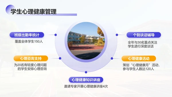 紫色学术风大学辅导员年终述职汇报PPT模板