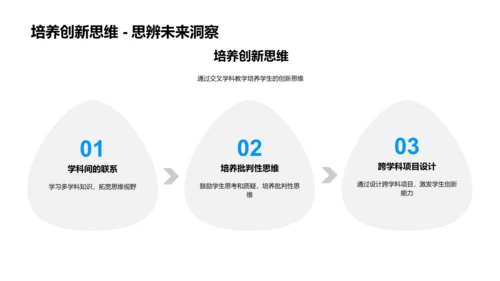 交叉学科教学实践PPT模板