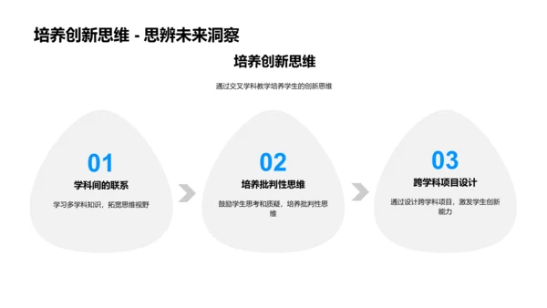 交叉学科教学实践PPT模板