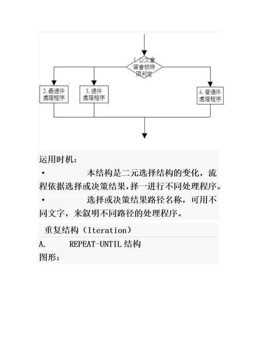 标准化sop流程图制作规范