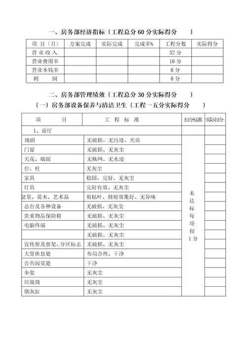 各部门工作绩效考核标准手册