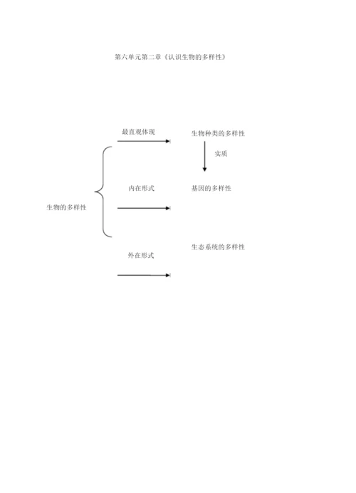 《认识生物的多样性》教学设计024903.docx