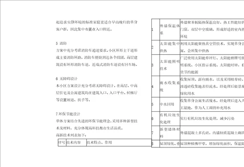 某地产某项目规划设计说明