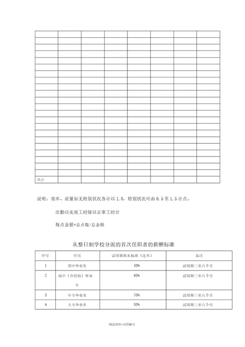 薪酬管理全套表格模板