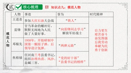 第二单元 社会主义制度的建立与社会主义建设的探索 课件-2024年八年级下期中期末复习（部编版）