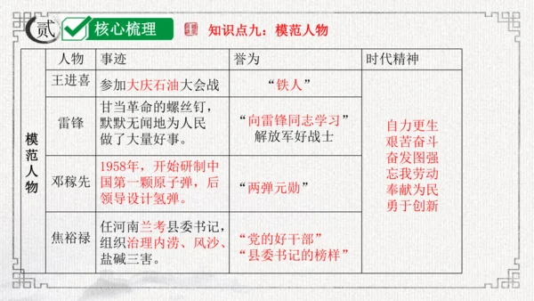 第二单元 社会主义制度的建立与社会主义建设的探索 课件-2024年八年级下期中期末复习（部编版）