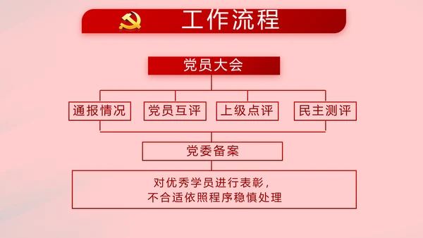 红色大气党建党支部年终述职报告PPT