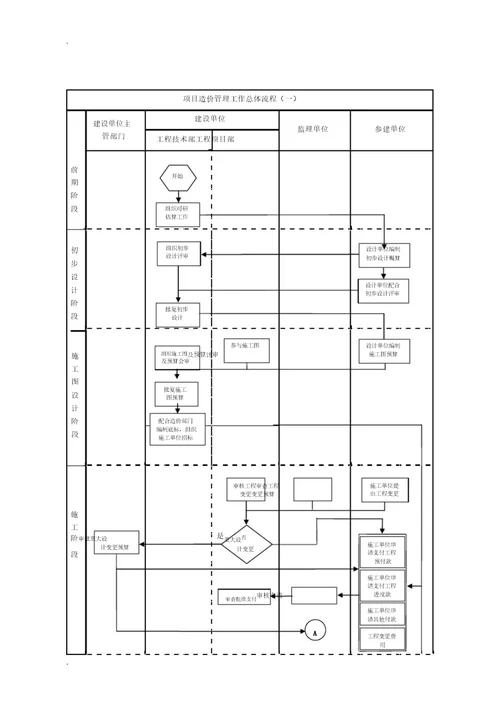 建设单位工程项目管理学习流程纲要纲要图