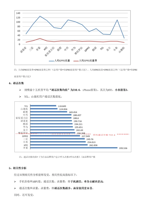 广州移动高市场占比手机品牌的客户特征分析样稿