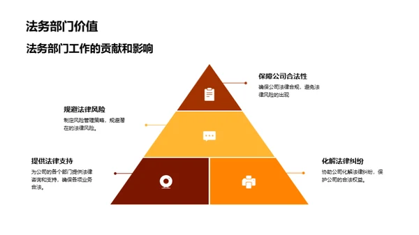 法务管理月度回顾