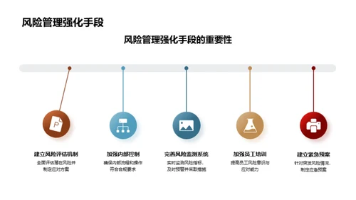 财务策略透析与预测