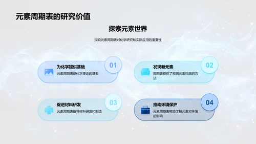 元素周期表解读PPT模板