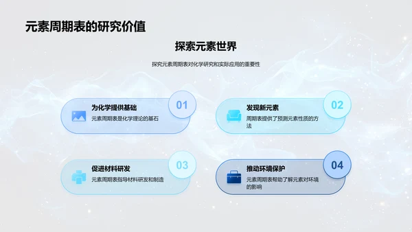 元素周期表解读PPT模板