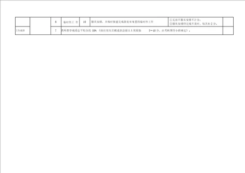 完全中学教务处工作人员绩效考核细则