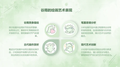 茶茶龙绿色卡通风谷雨介绍模版