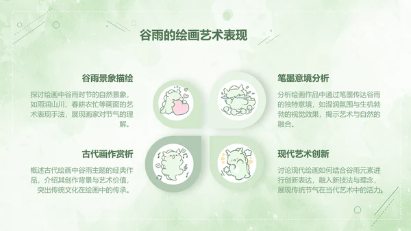 茶茶龙绿色卡通风谷雨介绍模版