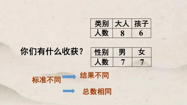 人教版 一年级下册数学第三单元 分类与整理 课件 (共24张PPT)