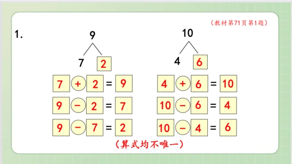 人教版小数一年级上册5单元课本练习十六（课本P71-72页）ppt10页