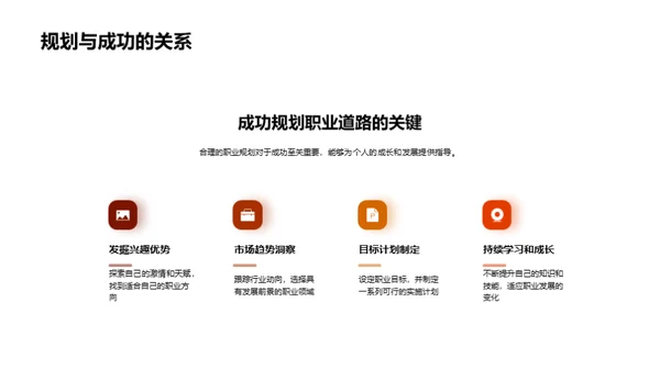 职业规划与大学申请