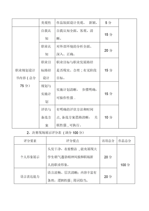 大学生职业生涯规划大赛策划书