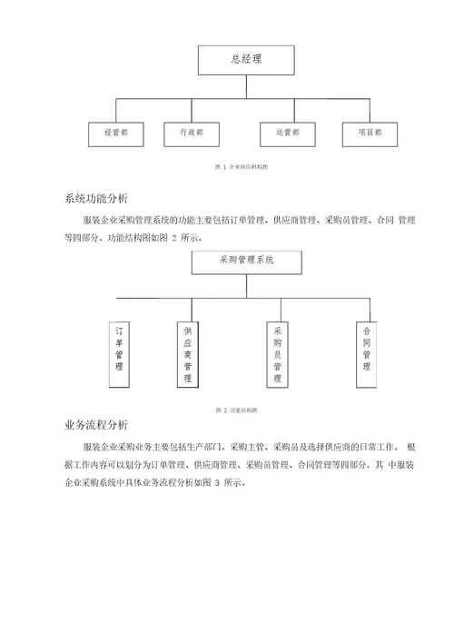 服装采购系统