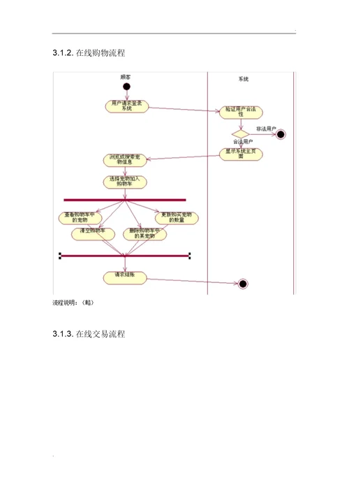 产品需求文档模板(2)