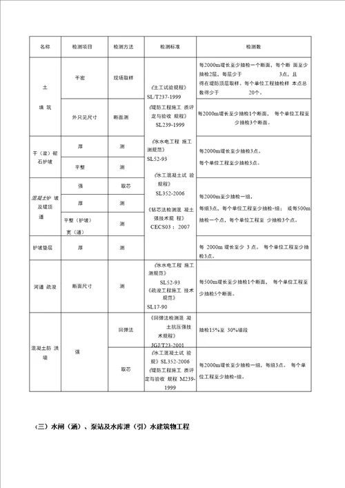 最全水利工程检测和抽检频率