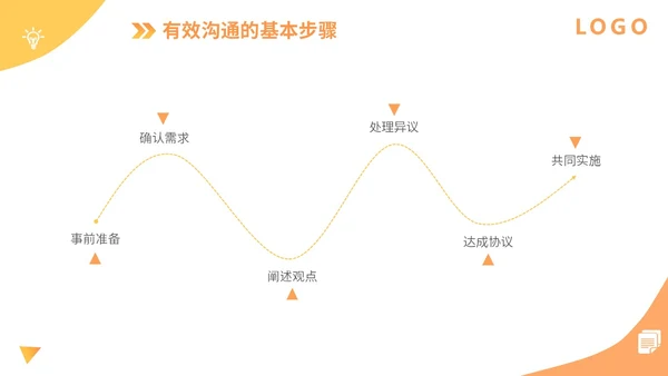 橙色扁平插画企业公司商务办公人物有效沟通技巧培训模板