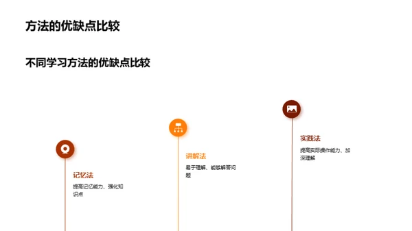 精准学习方法解析