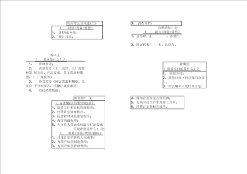 22个过程乌龟图案例