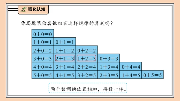 【课堂无忧】人教版一年级上册1.10  整理和复习（课件）(共42张PPT)