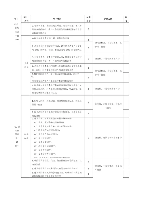 安全管理安全质量标准化评分表