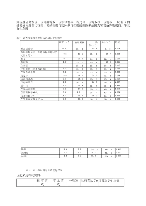 市场营销书籍集萃0266青少年消费娱乐和媒体环境13页