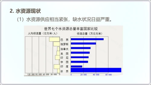 3.3水资源（课件33张）-【2024秋人教八上地理精简课堂（课件）】